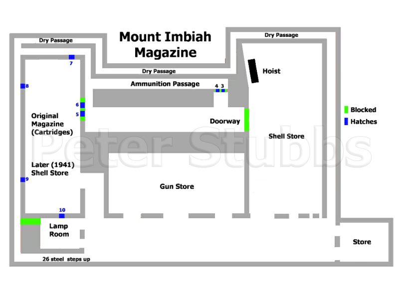 Plan of the Magazine