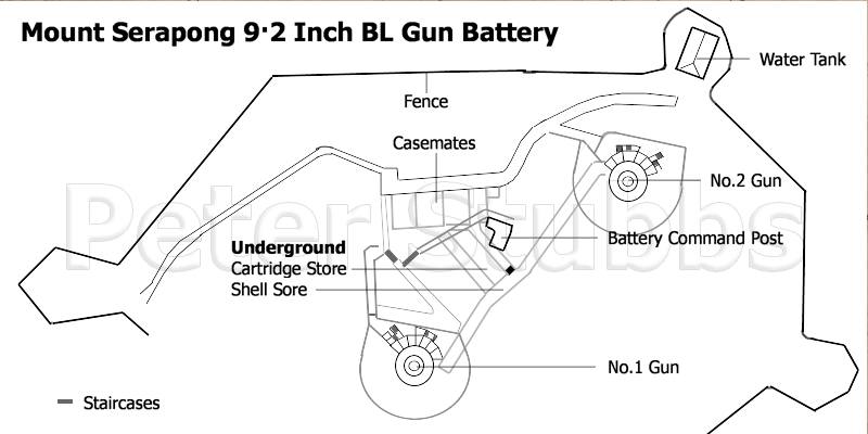 The 92 Inch Battery Plan