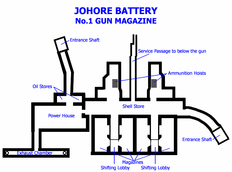 A plan of the Magazine