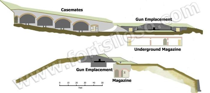 Plan od Casemates and emplacement