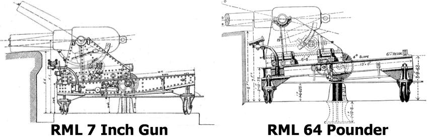 Drawing of 7 inch and 64 pounder guns