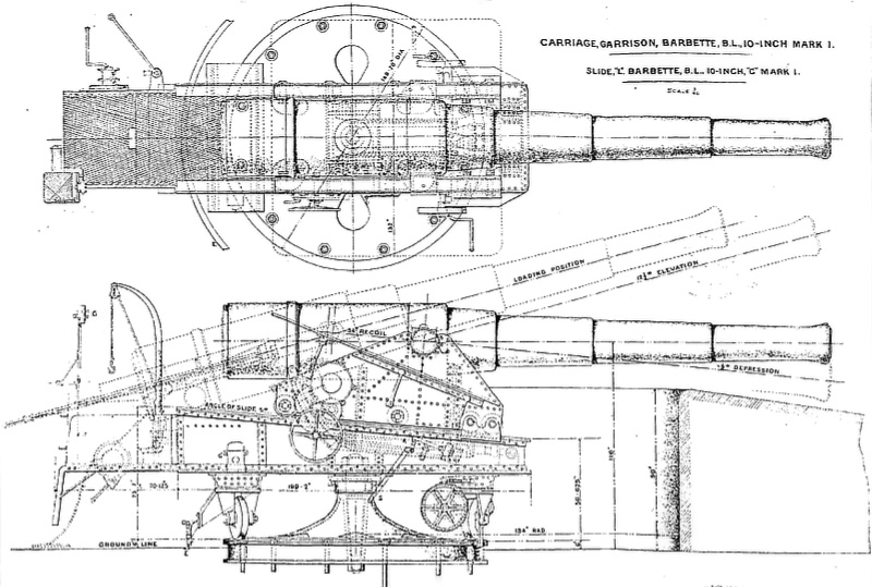 The gun on a carriage