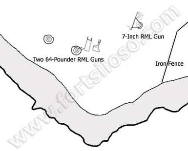 Plan of  the gun location