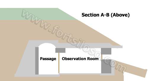 Section of the Obervation Room