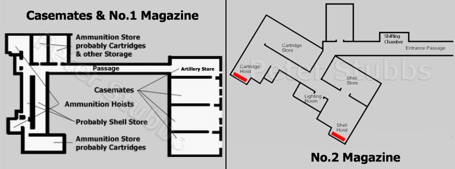 Plan of both magazines