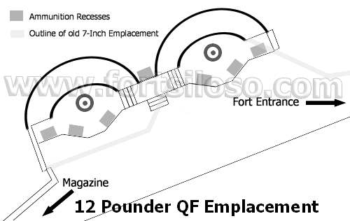 12 Pounder emplacement