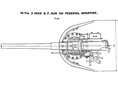 Plan view of the gun