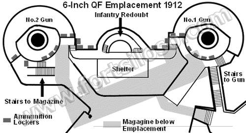 The emplacement
