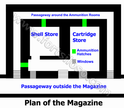 Plan of the magazine