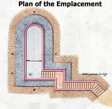 Part of the plan for the emplacement