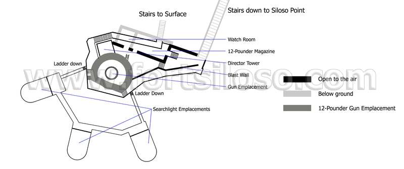 Plan of Siloso Point